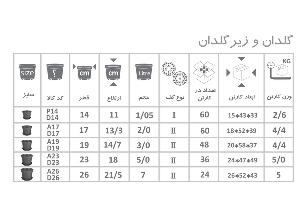 گلدان پلاستیکی پاچیرا