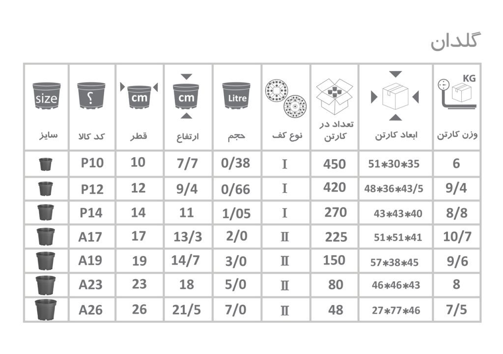 گلدان پلاستیکی پاچیرا